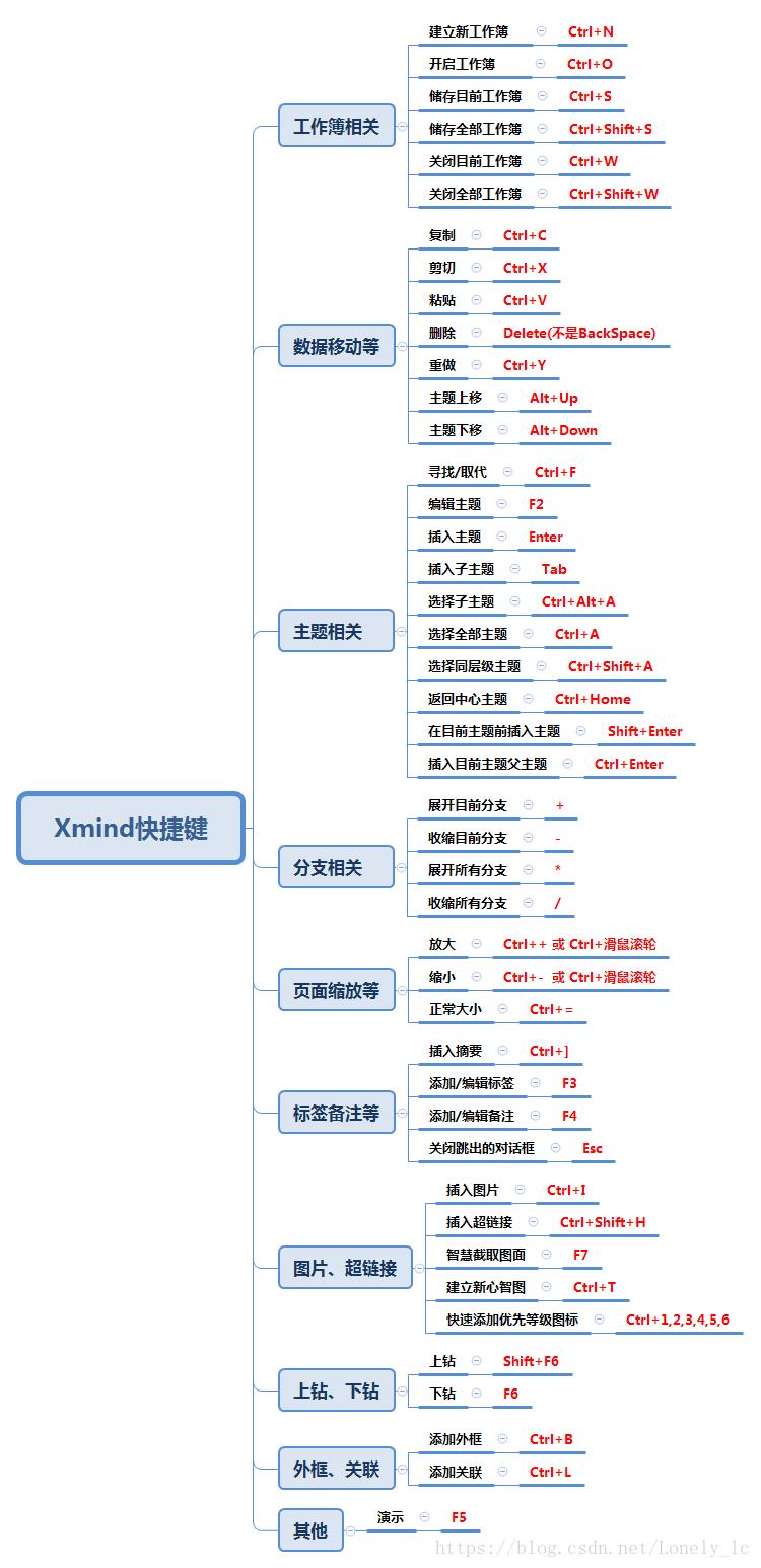 xmind思维导图