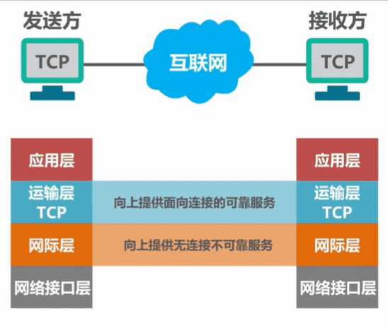 技术图片