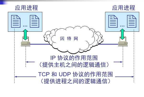 技术图片