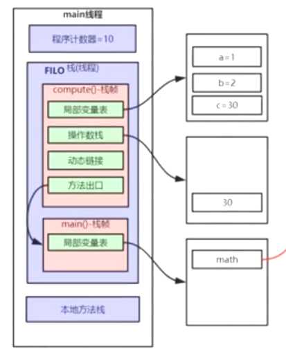 技术图片