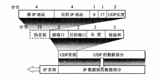 技术图片