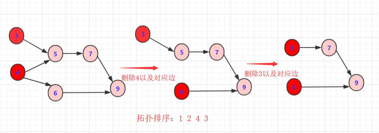 技术图片