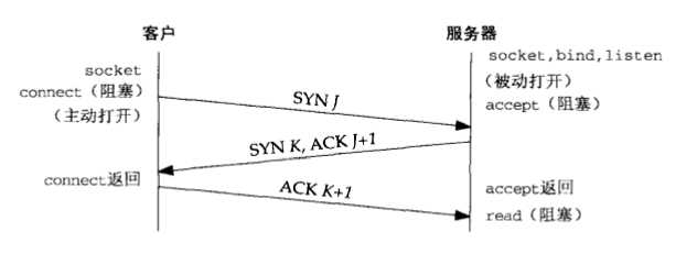 三次握手