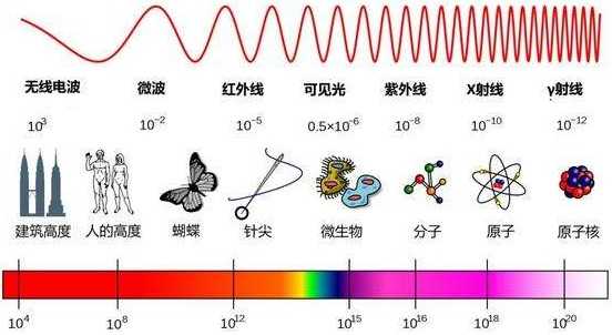 技术图片