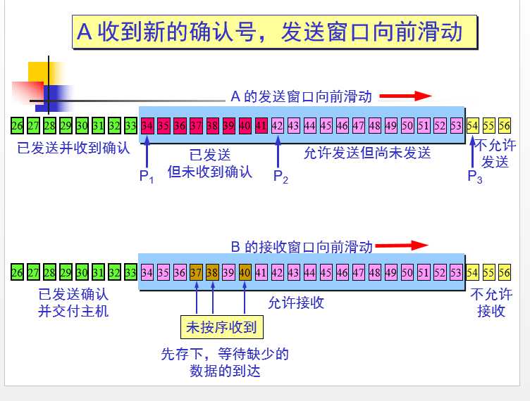 技术图片