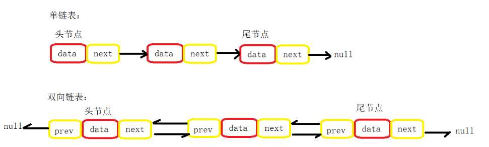 技术图片