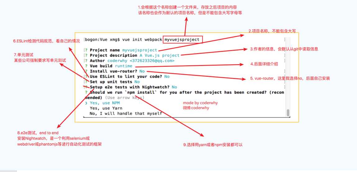 cli2流程图