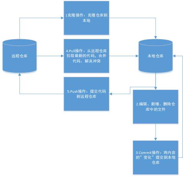 技术图片