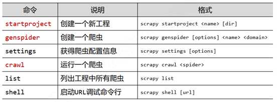 技术图片