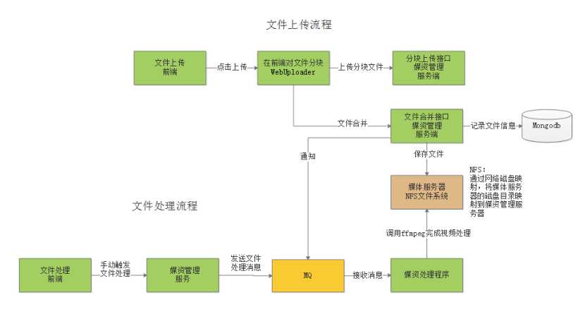 技术图片