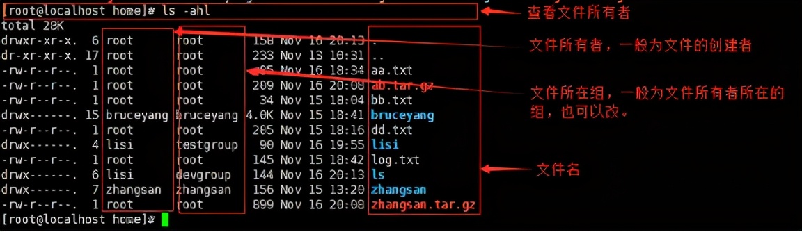 实用干货！！Linux常用指令分享