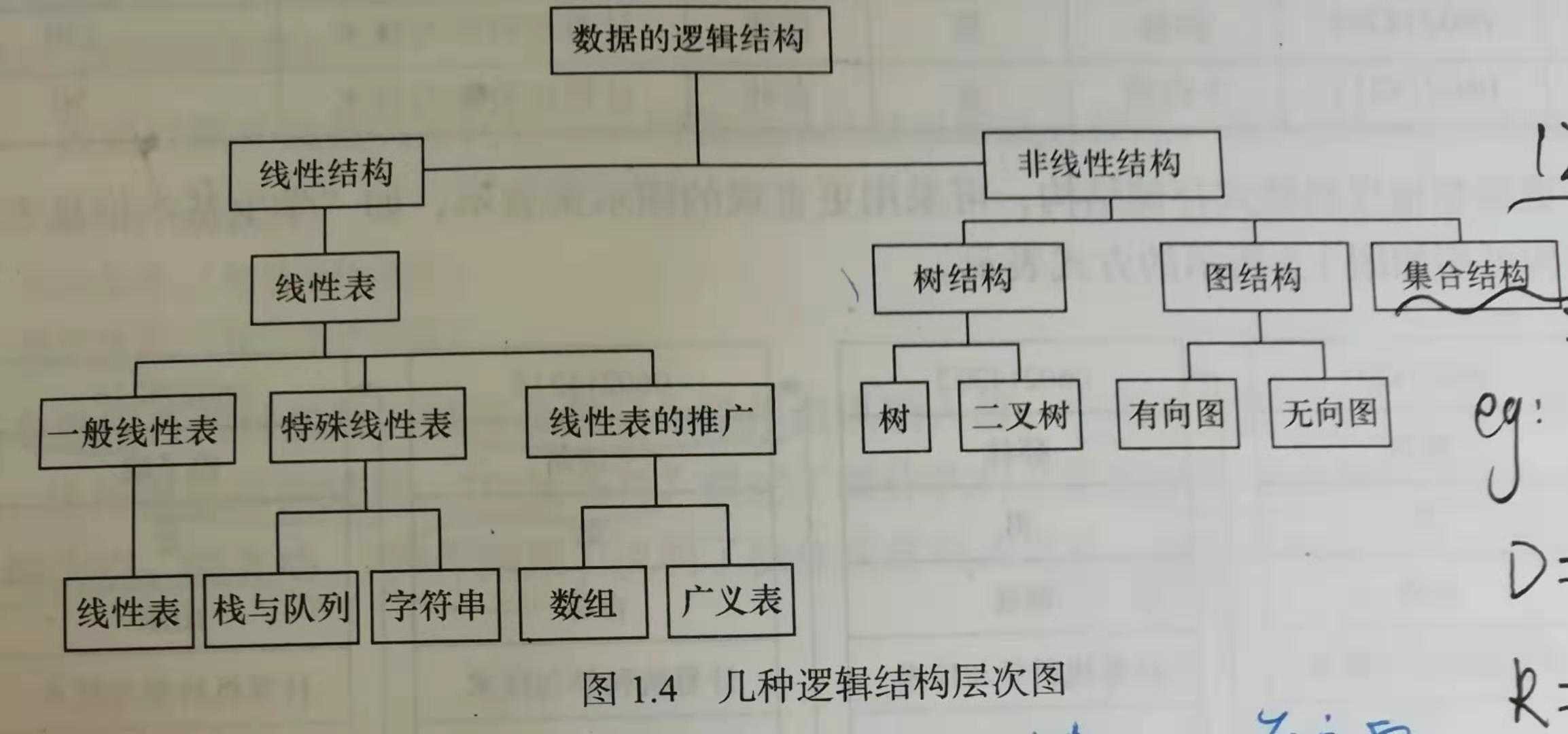 技术图片