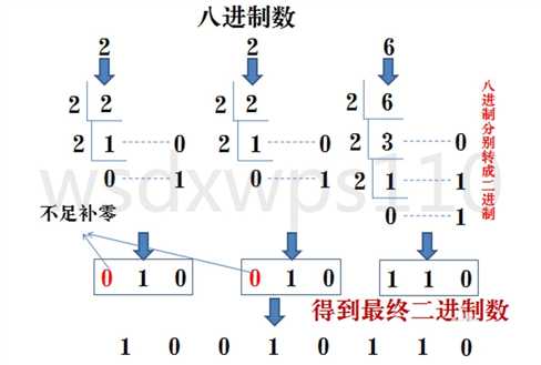 技术图片