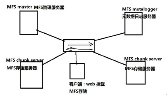 技术图片