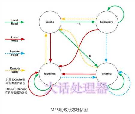 技术图片