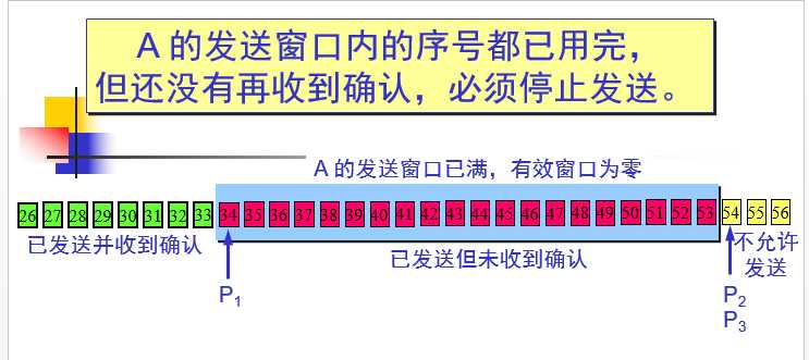 技术图片