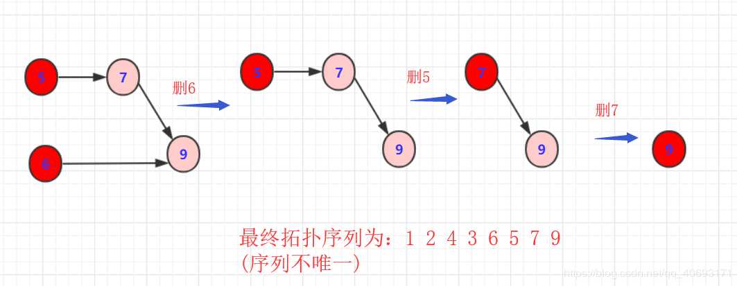 技术图片