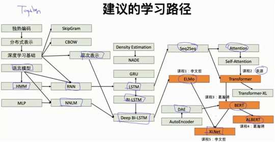 技术图片