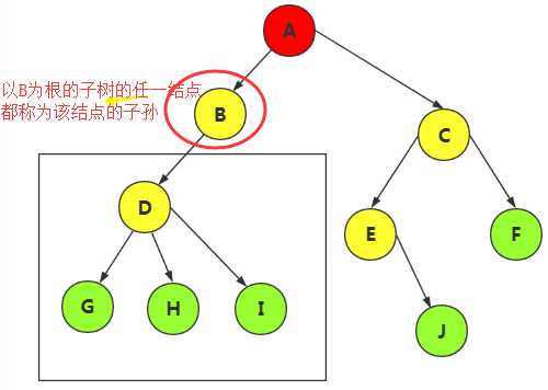 技术图片