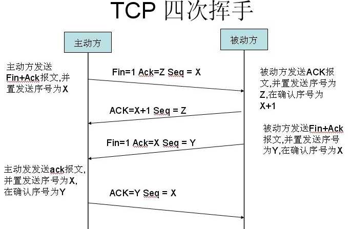 技术图片