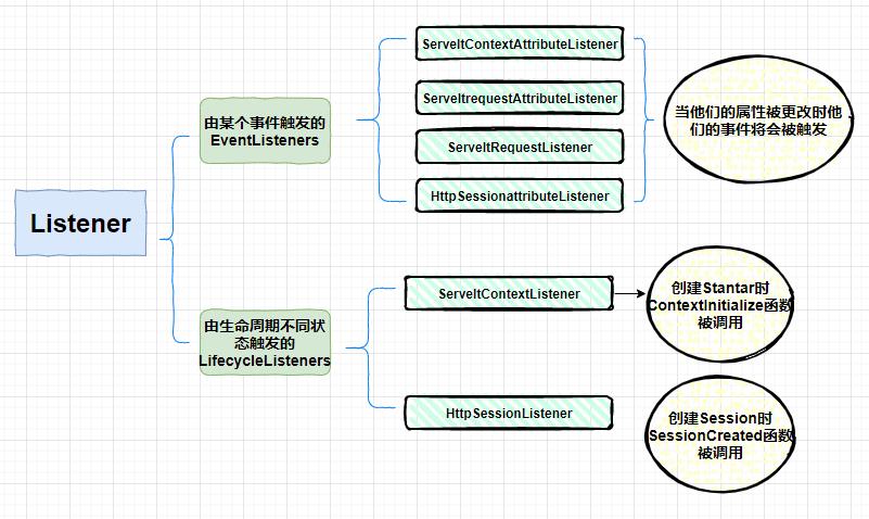 都知道Tomcat是个Servlet容器，可是Servlet又是怎么回事？