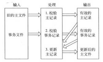 技术图片