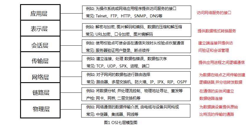 技术图片