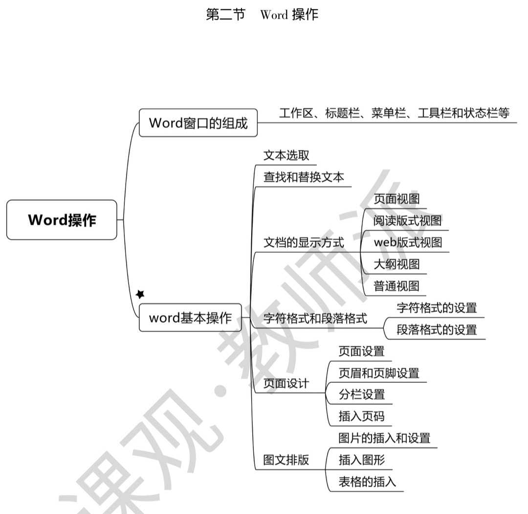 技术图片