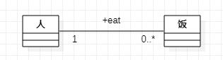 UML笔记 - 类图