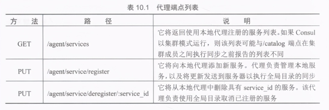 如何使用Spring Cloud Consul的其他配置和发现功能，不会来学