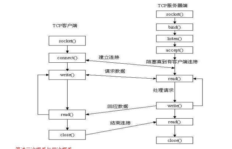 技术图片