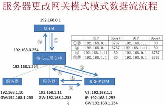 技术图片