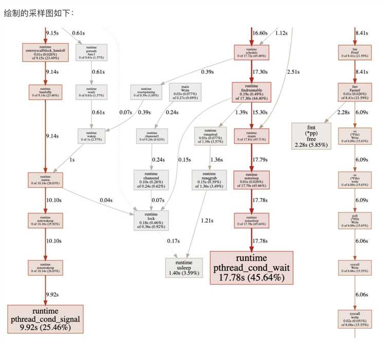 技术图片