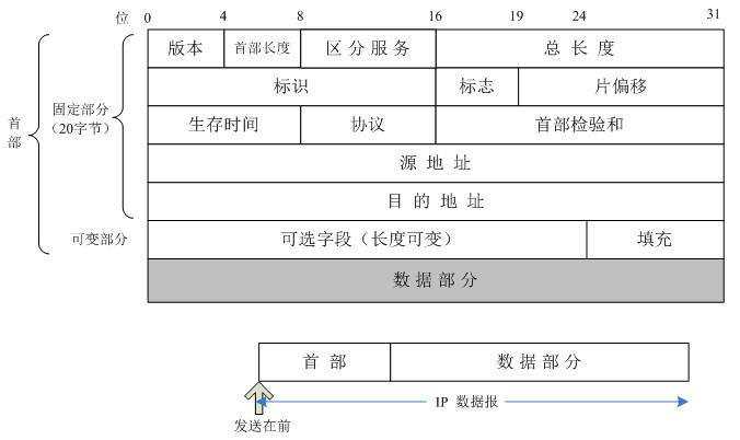 技术图片