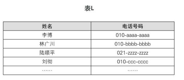 表L