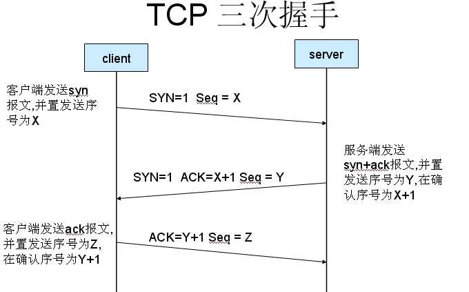 技术图片