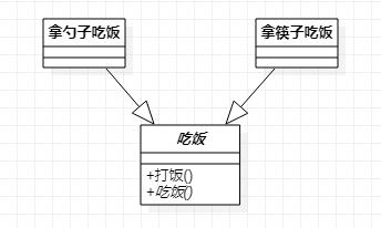 UML笔记 - 类图