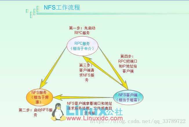 技术图片