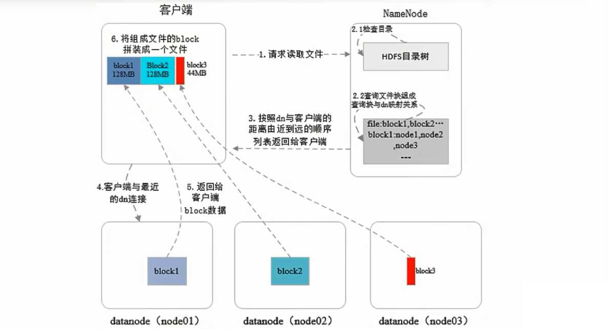 技术图片