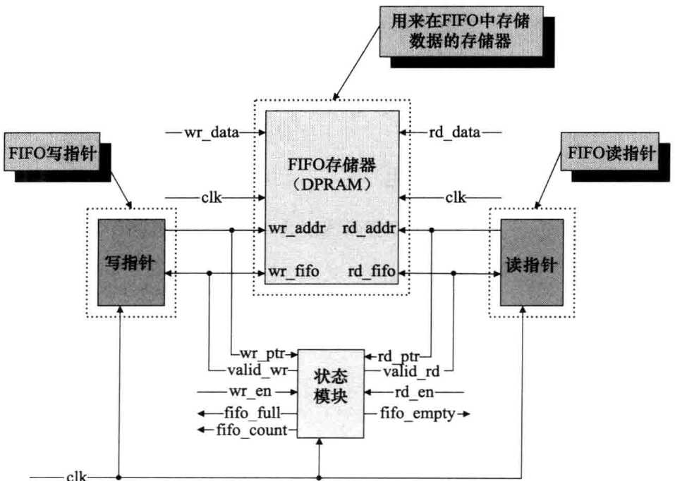 技术图片