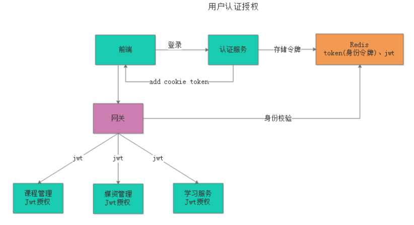 技术图片