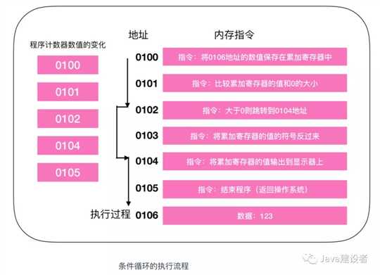 技术图片