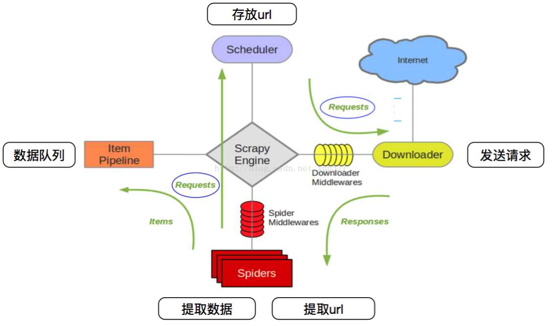 技术图片