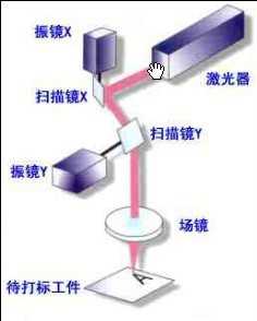 技术图片