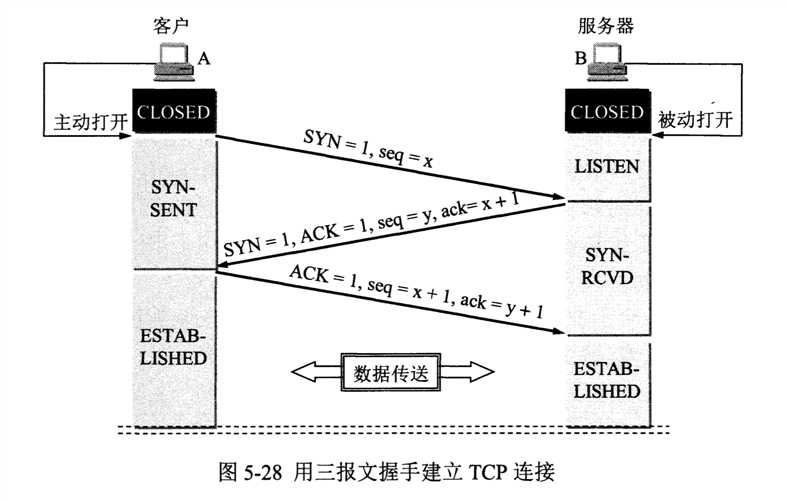 技术图片