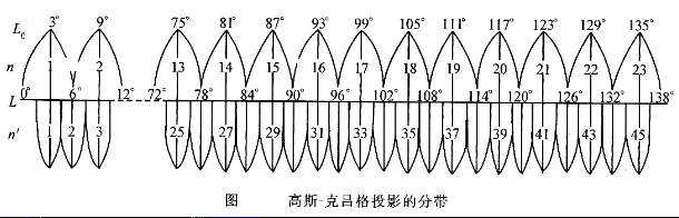 地图投影01