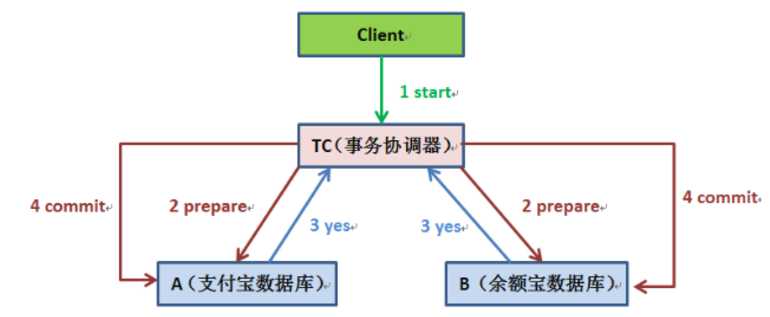 技术图片