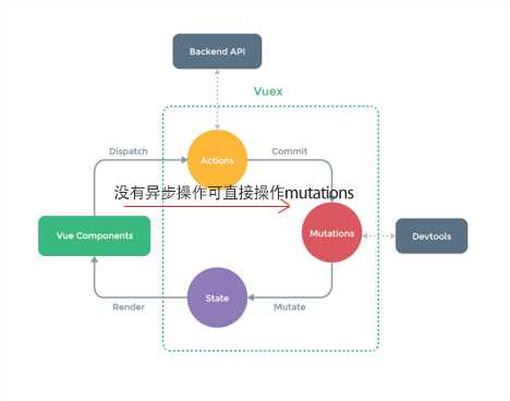 Vuex状态管理