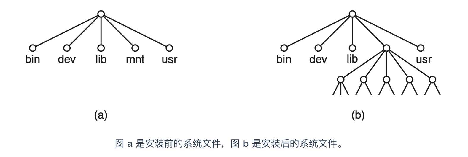 技术图片