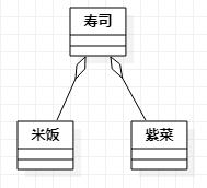 UML笔记 - 类图